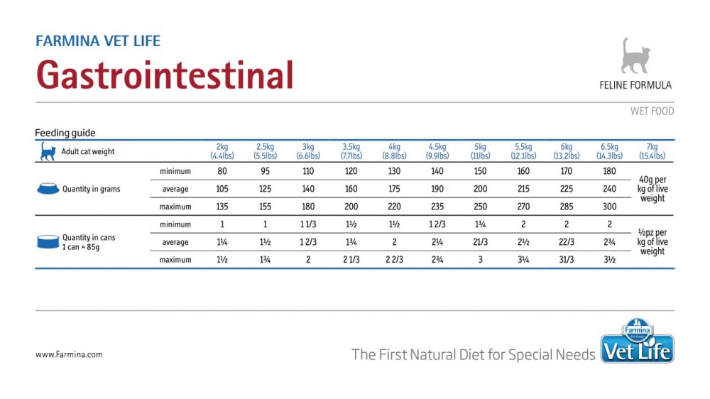 Корм Farmina Vet Life Gastrointestinal (паштет) для кошек при заболеваниях ЖКТ, 85 г