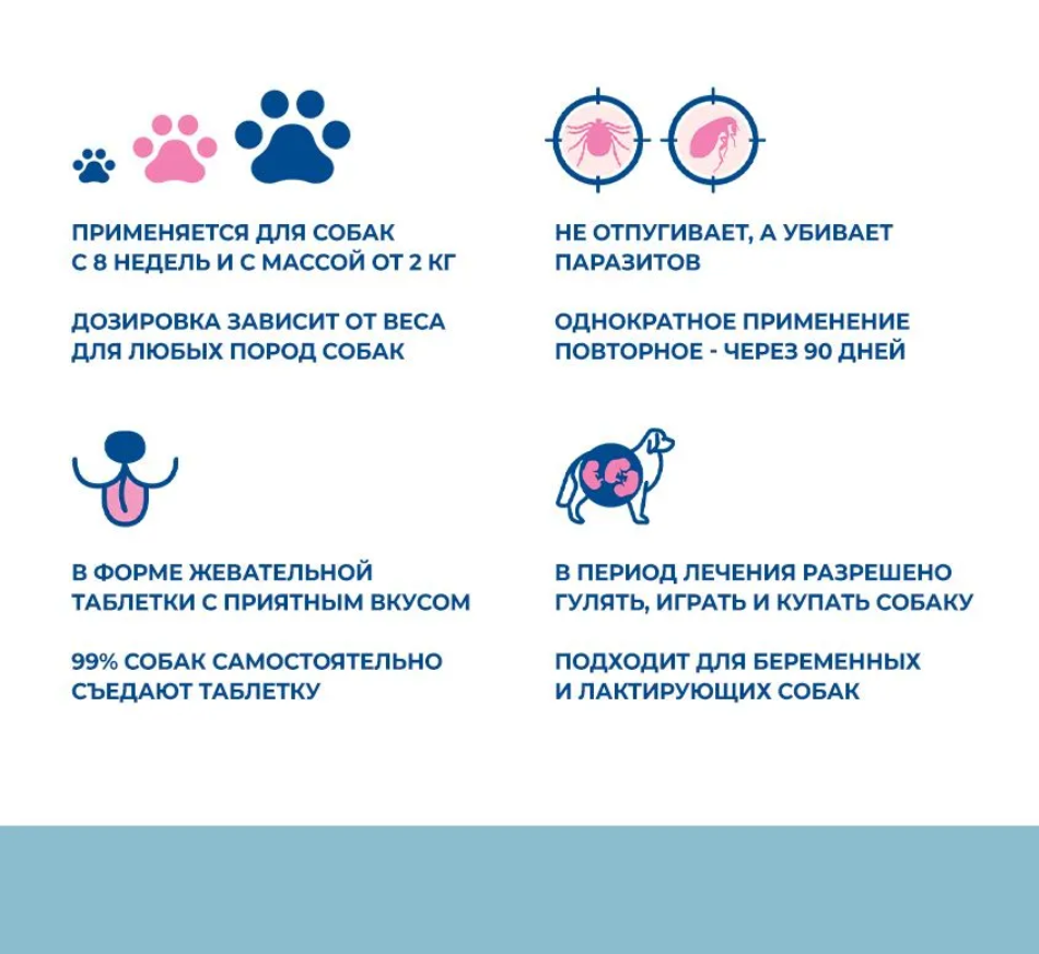 ТИКСФЛИ 250 мг, таблетки для собак мелких пород 4,5-10 кг, 1
