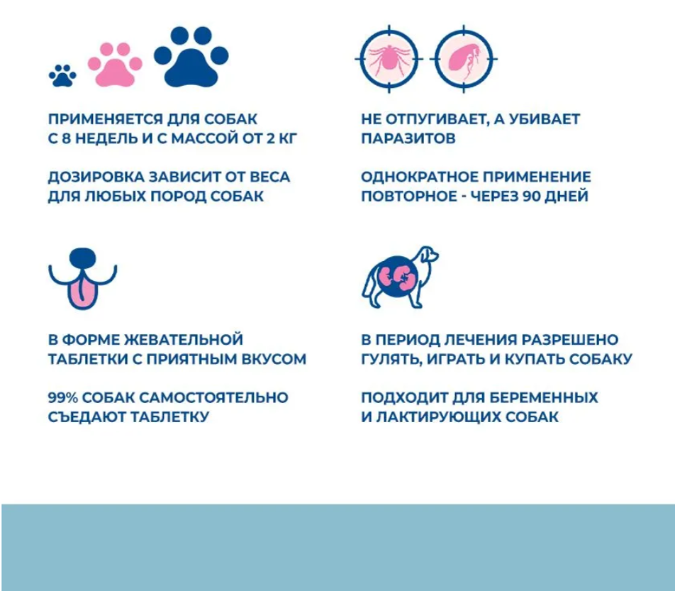 ТИКСФЛИ 500 мг, таблетки для собак средних пород 10-20 кг, 1