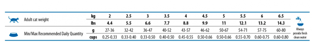 Корм Farmina N&amp;D Tropical Selection Chicken Neutered (низкозерновой) для стерилизованных кошек, с курицей