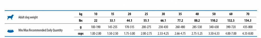 Корм Farmina N&amp;D Tropical Selection Lamb Mini (низкозерновой) для собак малых пород, с ягнёнком, 1.5 кг