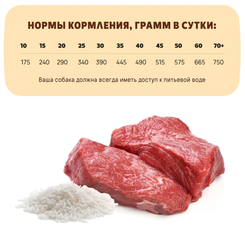 Корм для собак всех пород Karmy Для самых преданных Телятина с рисом 15кг