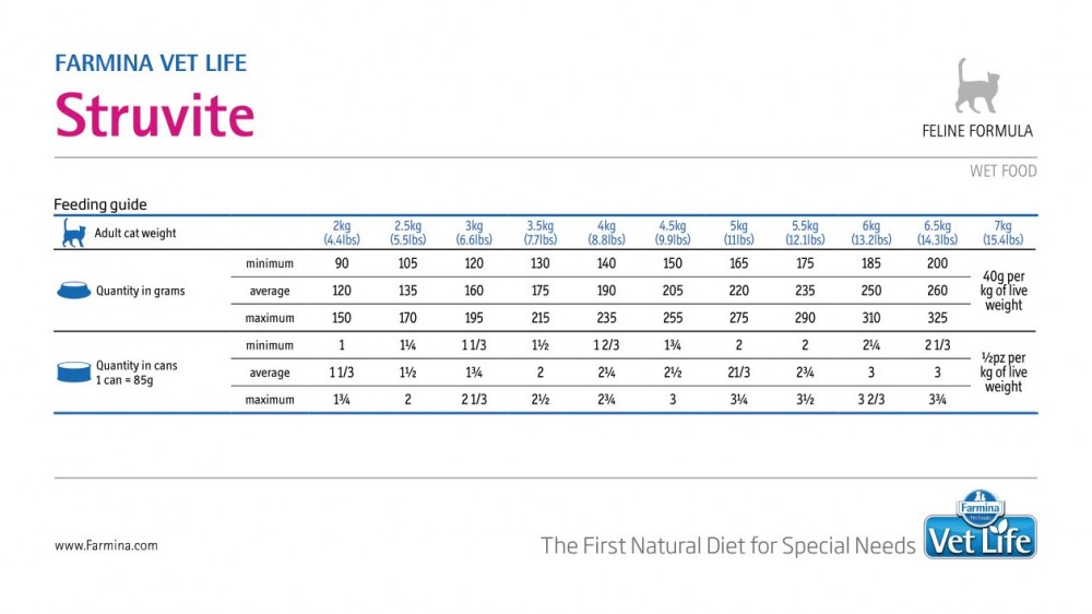 Корм Farmina Vet Life Struvite (паштет) для кошек при МКБ струвитного типа, 85 г