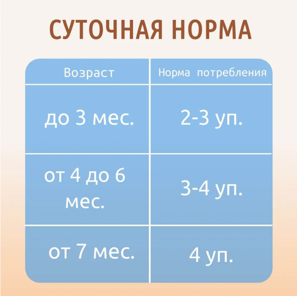 Влажный корм Мнямс Кусочки в соусе с индейкой для котят старше 1 месяца 85 г