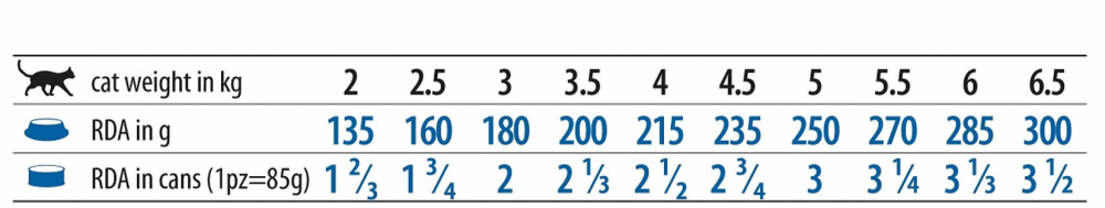 Корм Farmina Vet Life Diabetic (паштет) для кошек, при диабете, 85 г