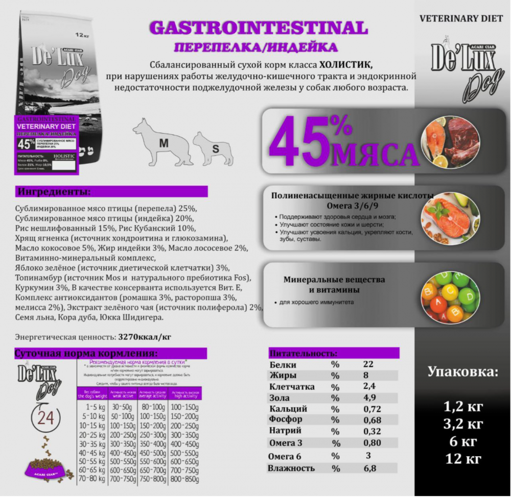 Корм Акари Киар ВЕТ ГАСТРО Мини Перепелка+индейка для собак 400 г