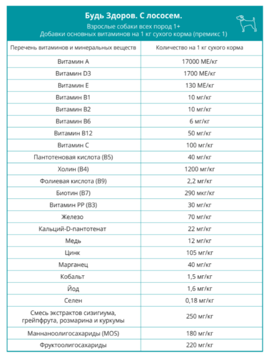 Корм Будь Здоров (Живая сила) Супер-Премиум (крупная гранула) для собак, для здоровья кожи и красивой шерсти, с рыбой, 10 кг