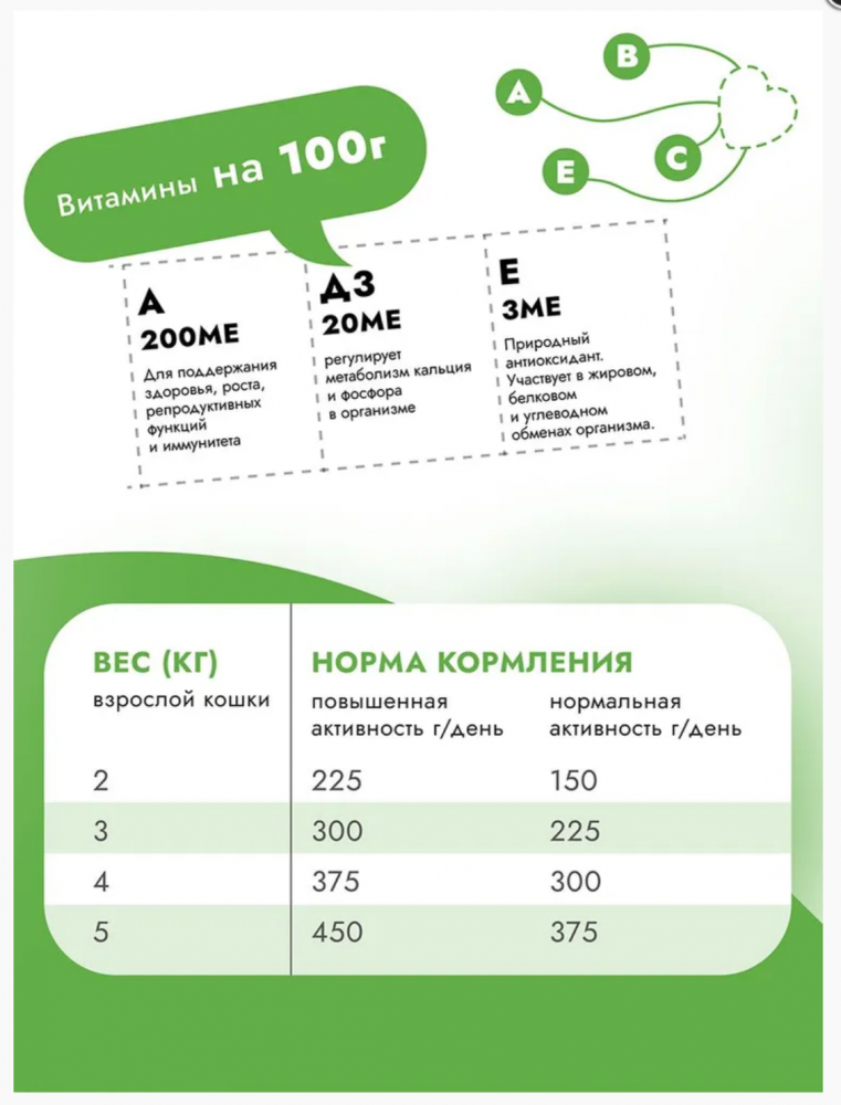 Консервы Best Dinner Базис Cat Курица для кошек: СОУС 75 г