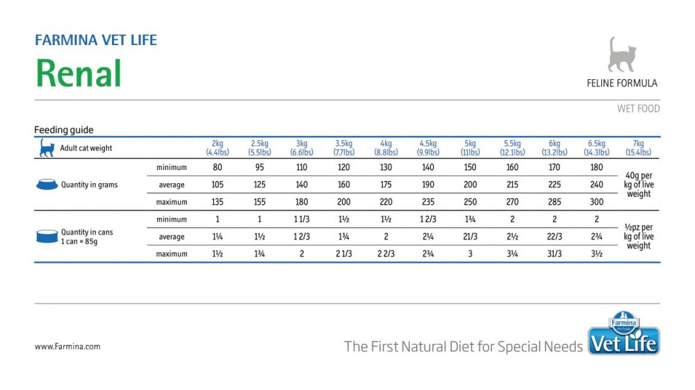 Корм Farmina Vet Life Renal (паштет) для кошек, поддержание функций почек, 85 г