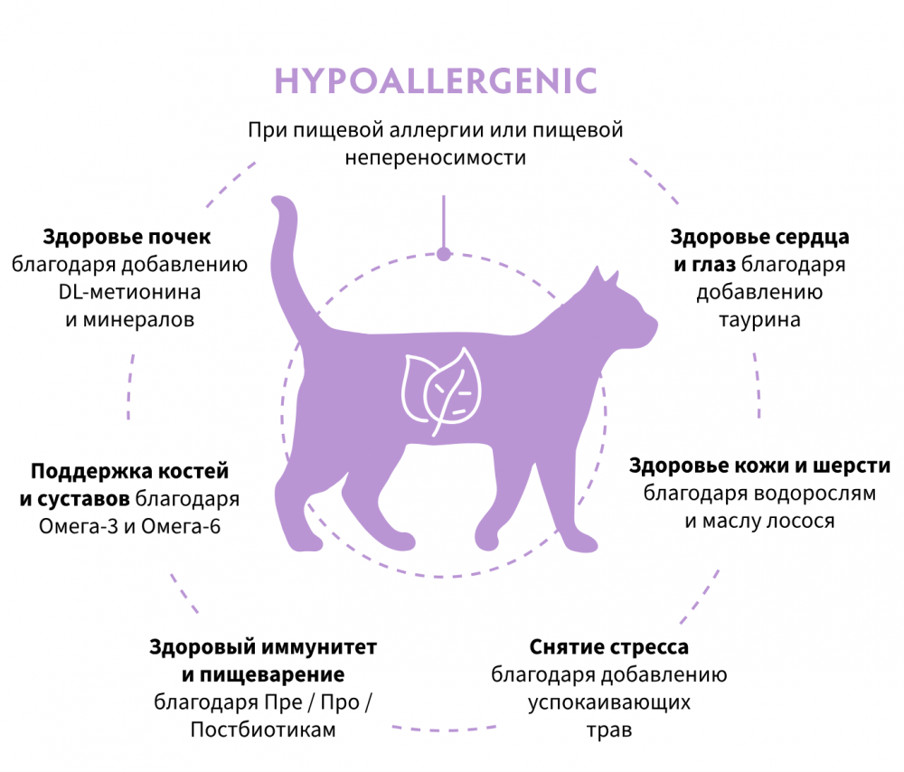 Корм Grandorf VET HYPOALLERGENIC применяемый при пищевой аллергии или пищевой непереносимости  для кошекn