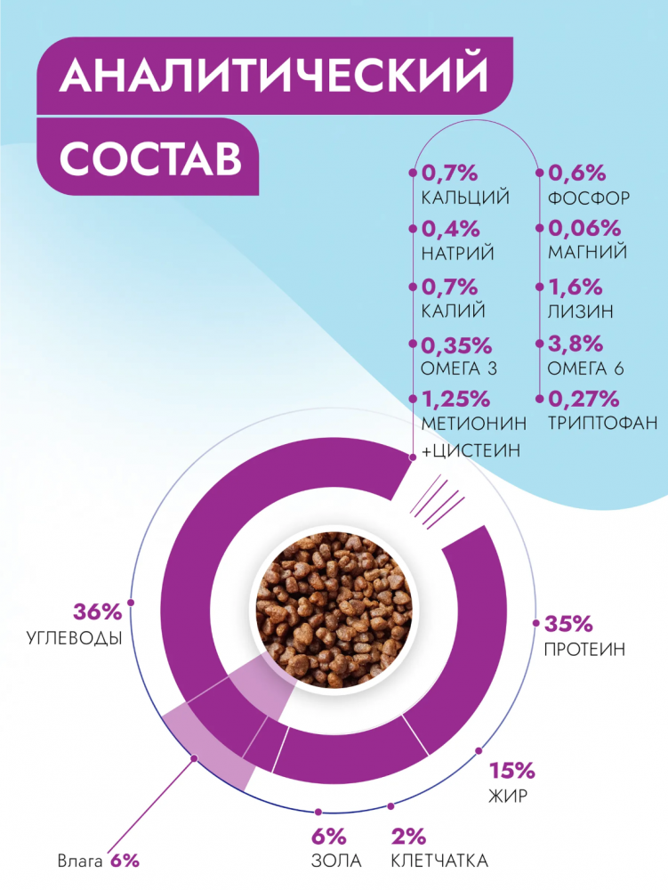 Бест Диннер Vet Profi Urinary сухой корм для кошек