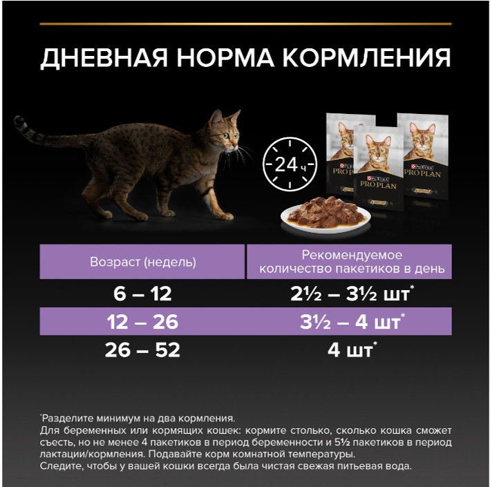 Влажный корм Purina Pro Plan кусочки в желе для КОТЯТ с курицей 85 г