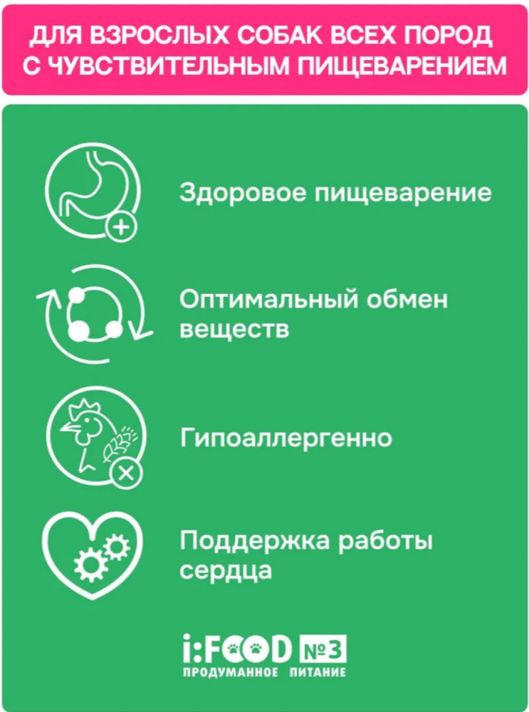 Корм МOLINA DOG Сенсетив с индейкой и ягненком с чувствительным пищеварением для собак всех пород 2 кг