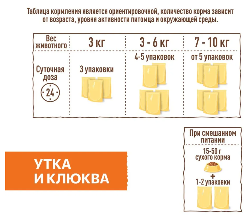 Паучи Sirius для кошек Стерил УТКА С КЛЮКВОЙ : СОУС 85 г