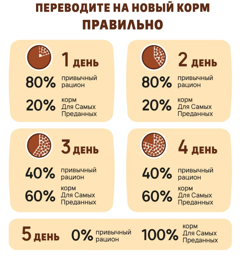 Корм Karmy Для самых преданных Ягненок с рисом для собак всех пород-15кг