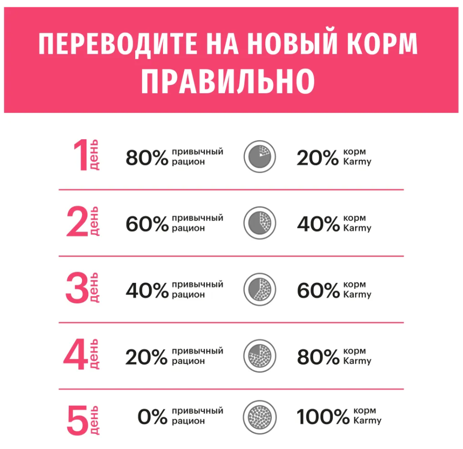 Корм Karmy MAXI MEDIUM для взрослых собак с чувствительным пищеварением лосось