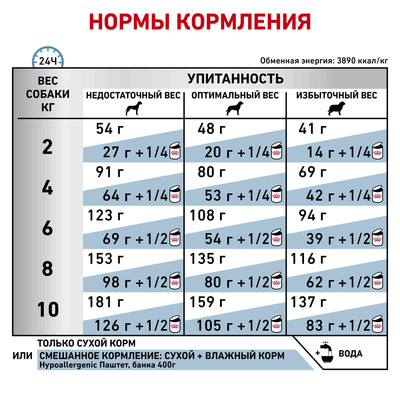 Корм Royal Canin (вет.корма) для собак малых пород с пищевой aллергией 1 кг