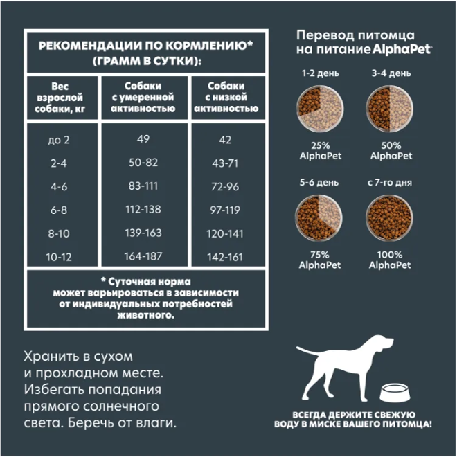 Сухой корм Alphapet Superpremium с индейкой и рисом для собак мелких пород