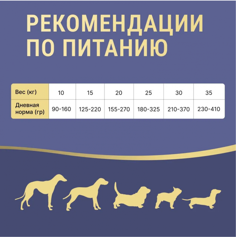 Сухой корм для собак Farmina ND низкозерновой для средник и крупных пород ягненок с черникой