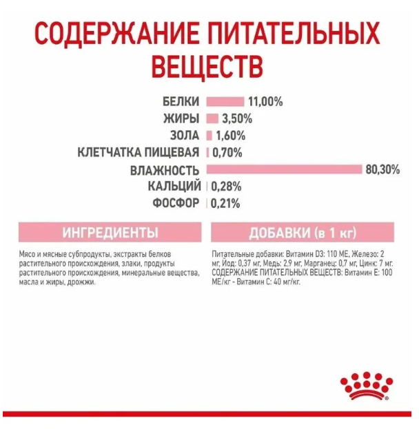 Влажный корм для котят Royal Canin Kitten Sterilised кусочки в соусе 85 г