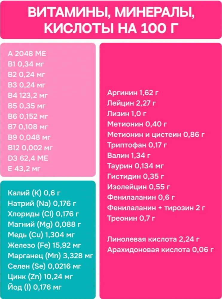 Корм MOLINA CAT Сенсетив с ягненком и индейкой  с чувствительным пищеварением для кошек