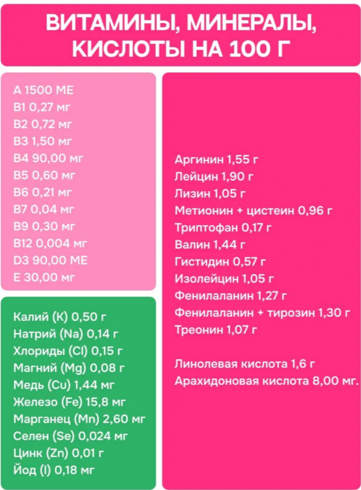 Корм МOLINA DOG Сенсетив с индейкой и ягненком с чувствительным пищеварением для собак всех пород 2 кг