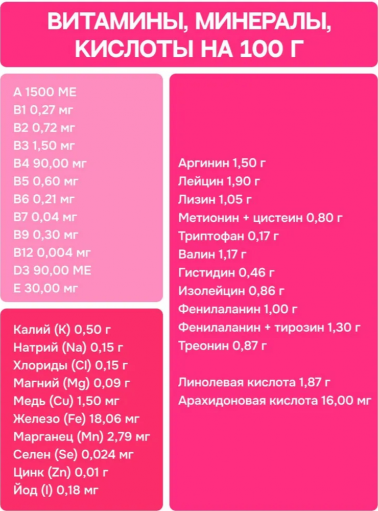 Корм МOLINA DOG Сенсетив с индейкой и лососем с чувствительным пищеварением для собак всех пород 2 кг