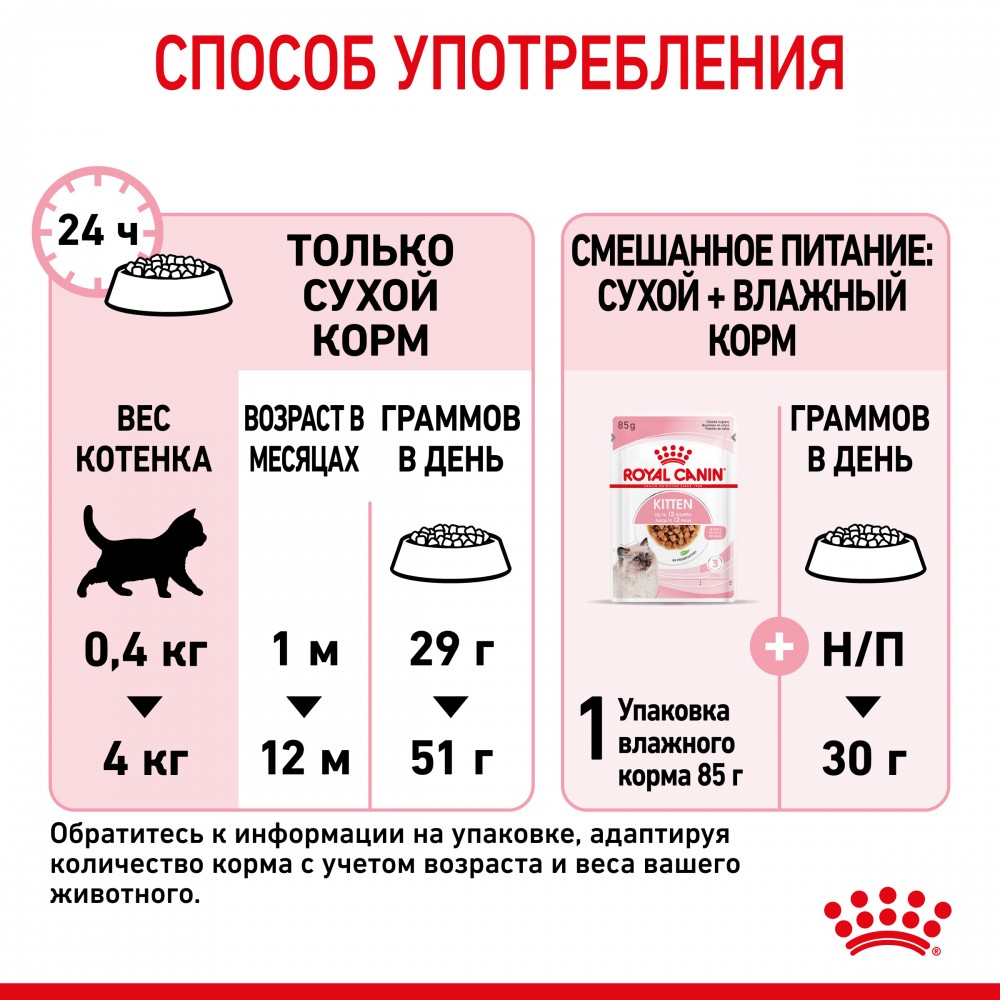 Корм Royal Canin Kitten для котят от 4 до 12 мес