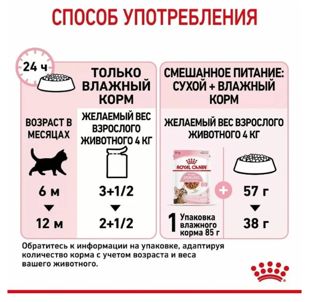 Влажный корм для котят Royal Canin Kitten Sterilised кусочки в соусе 85 г
