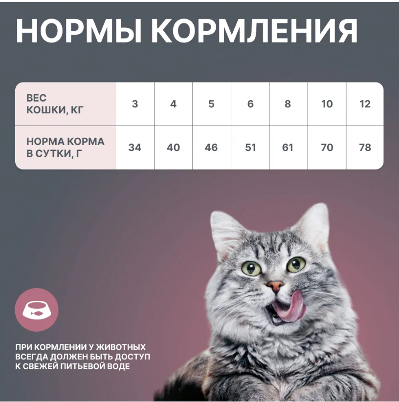 Корм BOWL WOW для стерилизованных кошек с индейкой и свеклой для кошек