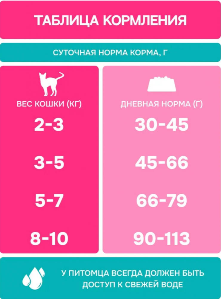 Корм MOLINA CAT Сенсетив с ягненком и индейкой  с чувствительным пищеварением для кошек