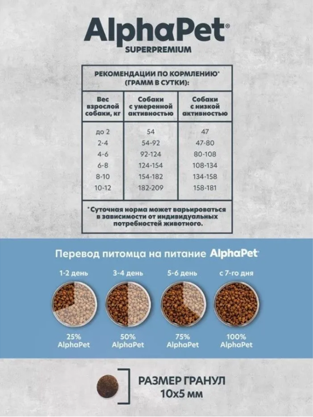 Корм AlphaPet Superpremium Monoprotein для собак мелких пород, монобелковый, c рыбой