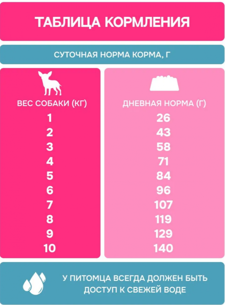 Корм МOLINA DOG МИНИ с индейкой и ягненком для собак мелких пород