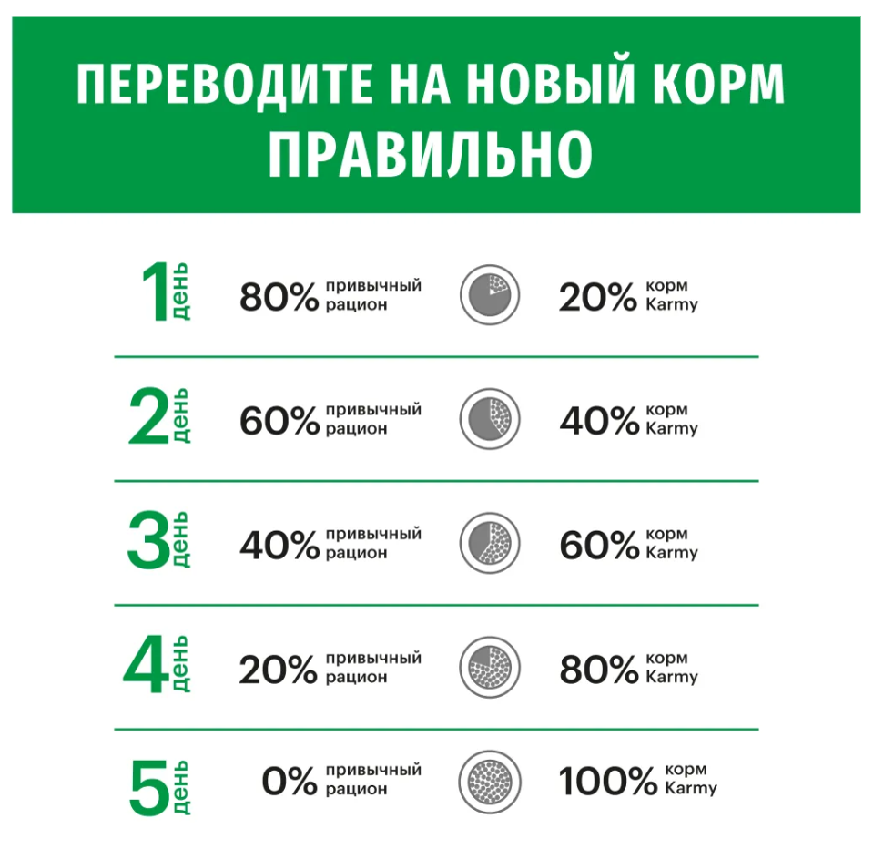 Корм Karmy MINI JUNIOR - Индейка. Корм для щенков мелких пород в возрасте до 1 года 2 кг