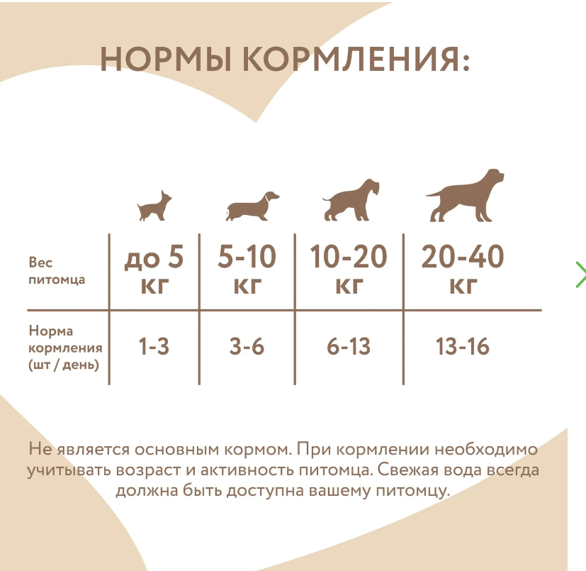 Лакомство Мнямс для собак и щенков с 4 месяцев "Фросты" из курицы. Размер S (48 шт)