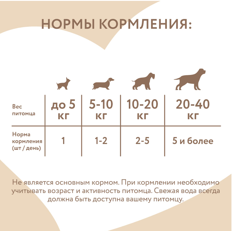 Лакомство Мнямс для собак и щенков с 4 месяцев "Фросты" с лососем. Размер М (24шт).