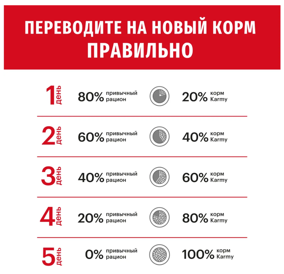 Корм Karmy MEDIUM  ADULT -Телятина. Корм для взрослых собак средних пород