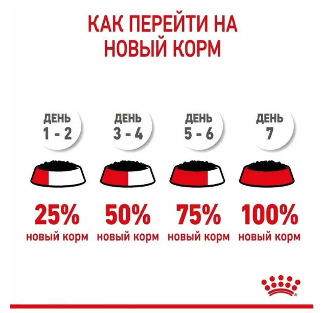 Влажный корм для котят Royal Canin Kitten Sterilised кусочки в соусе 85 г